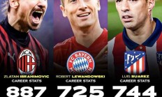 九游娱乐入口-关于韩国鏖战乌拉圭，莱万绝境逆转的信息